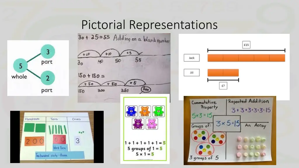 pictorial representations