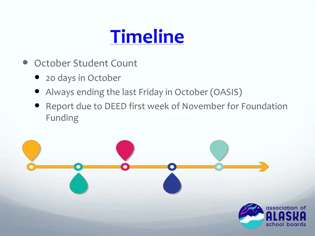 timeline