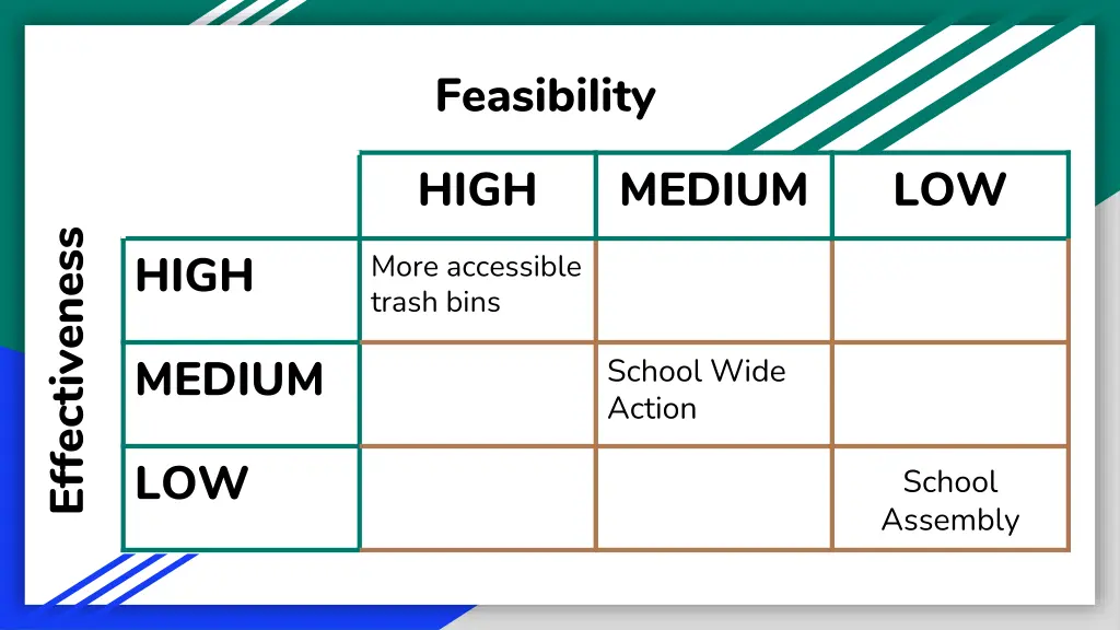 feasibility