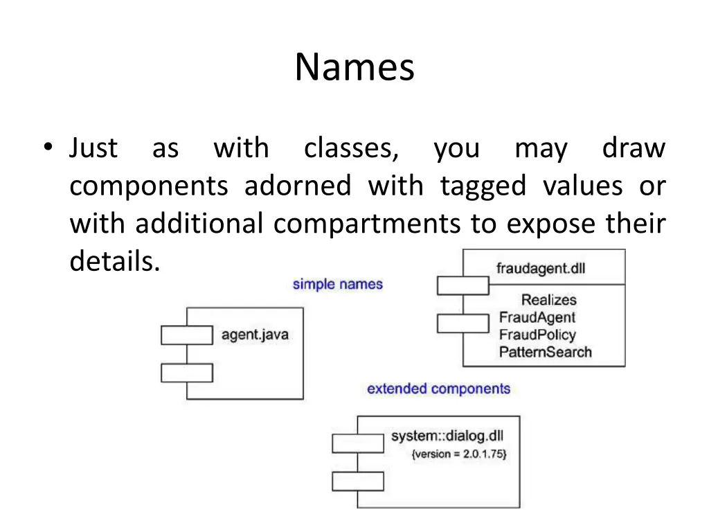 names 1
