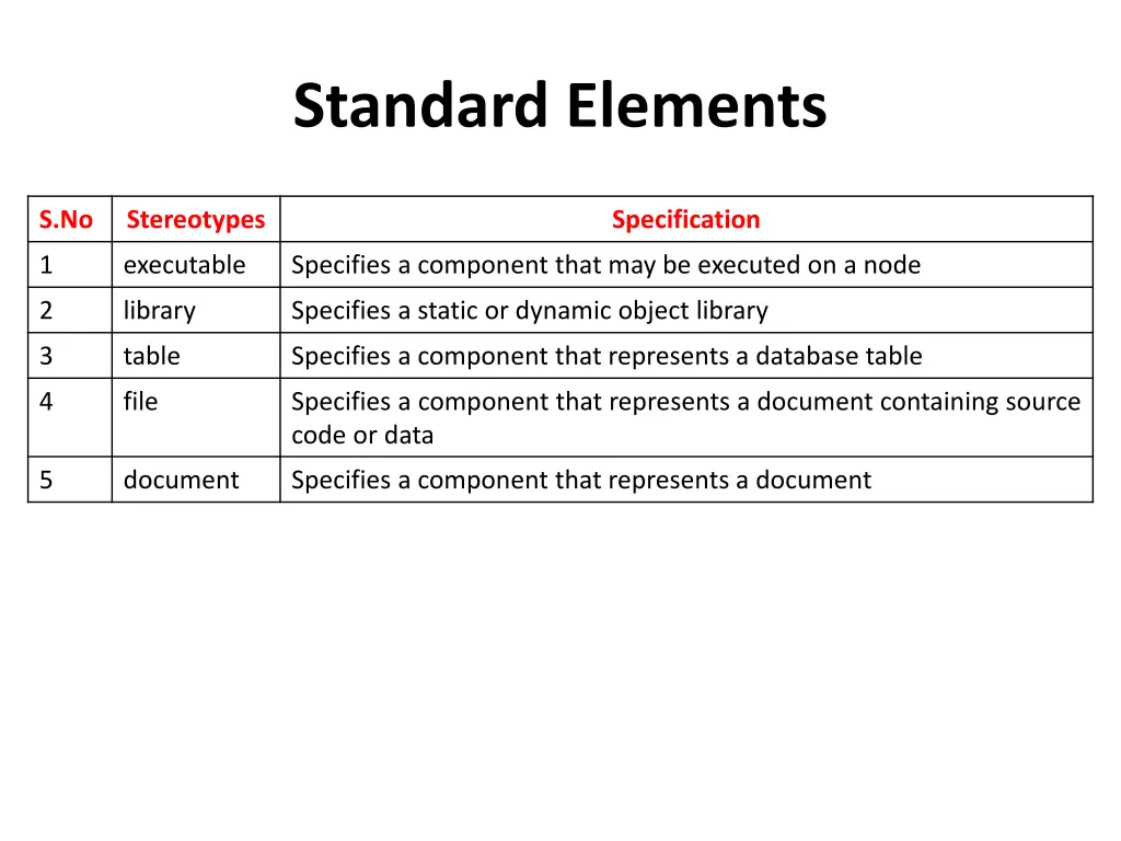 standard elements 1