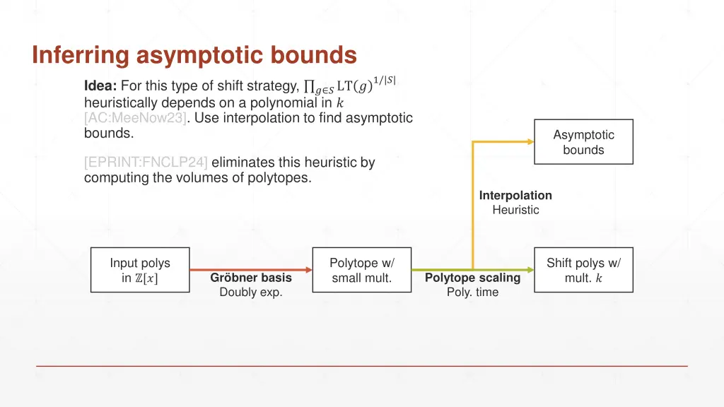 inferring asymptotic bounds