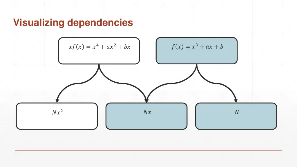 visualizing dependencies 1