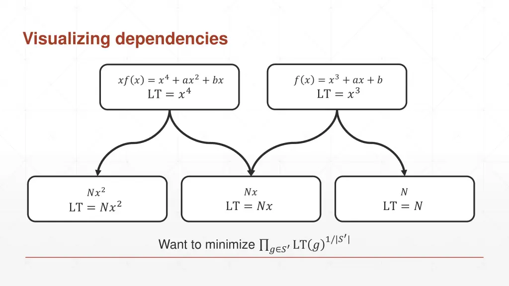 visualizing dependencies 3