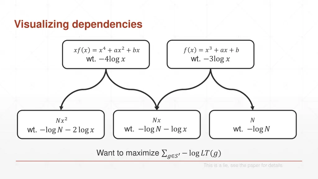 visualizing dependencies 4