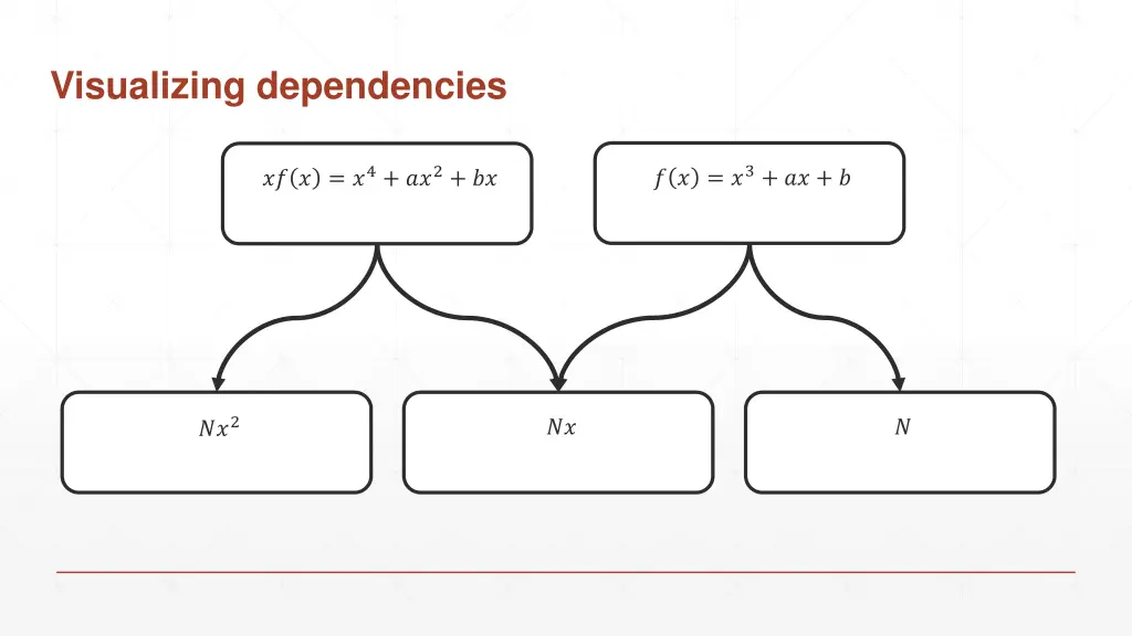 visualizing dependencies
