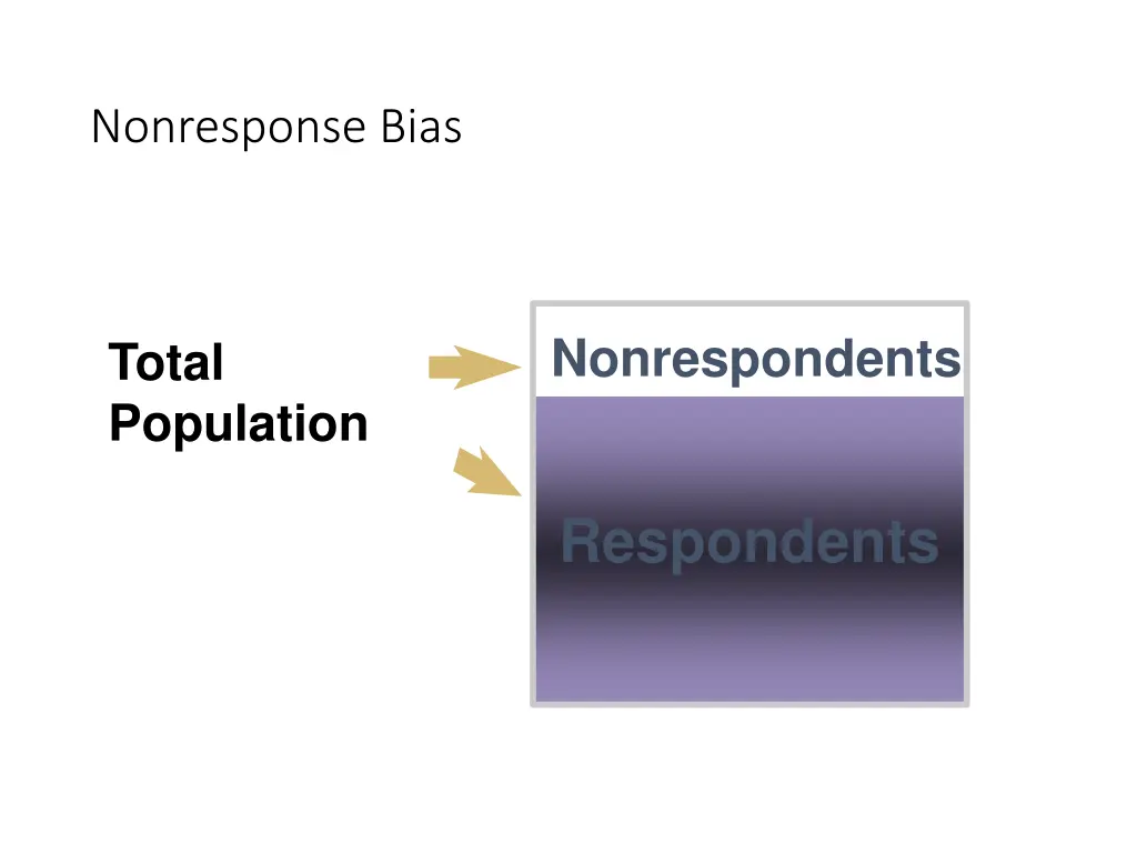 nonresponse bias 1