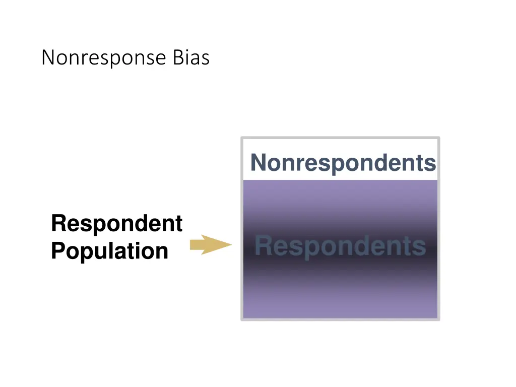 nonresponse bias 2