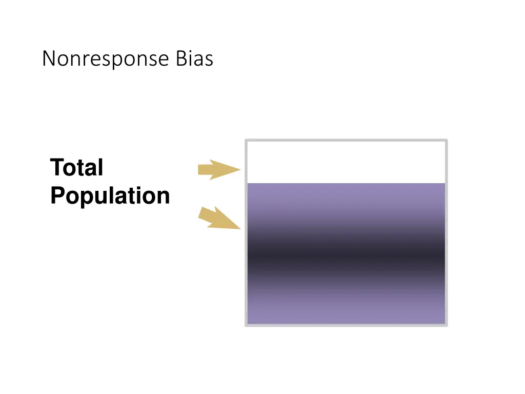 nonresponse bias