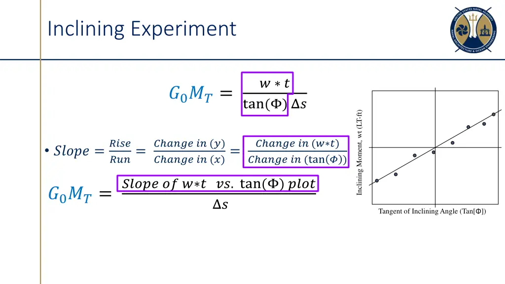 inclining experiment 1