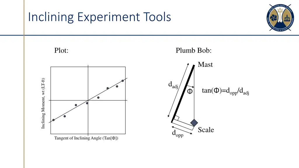 inclining experiment tools