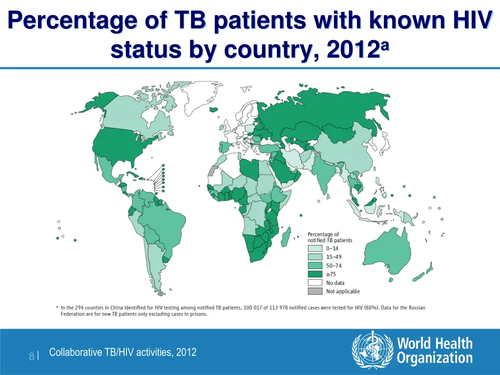 percentage of tb patients with known hiv status