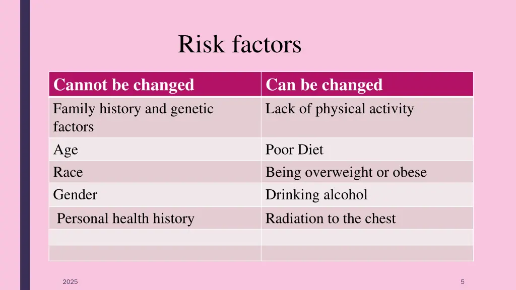 risk factors