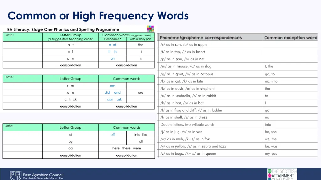 common or high frequency words