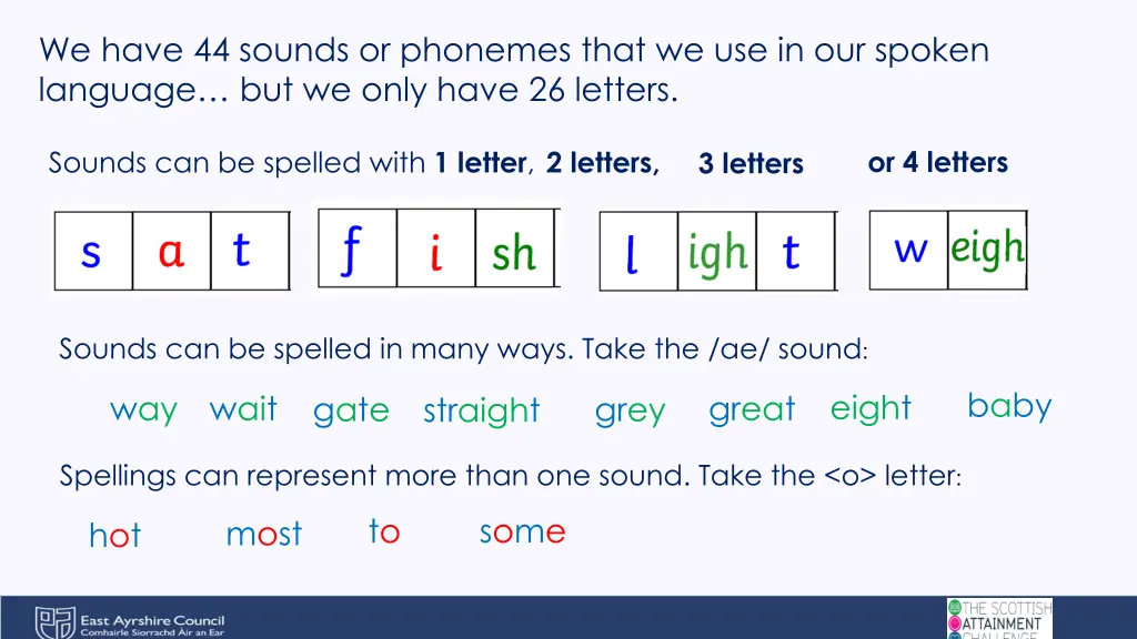we have 44 sounds or phonemes that