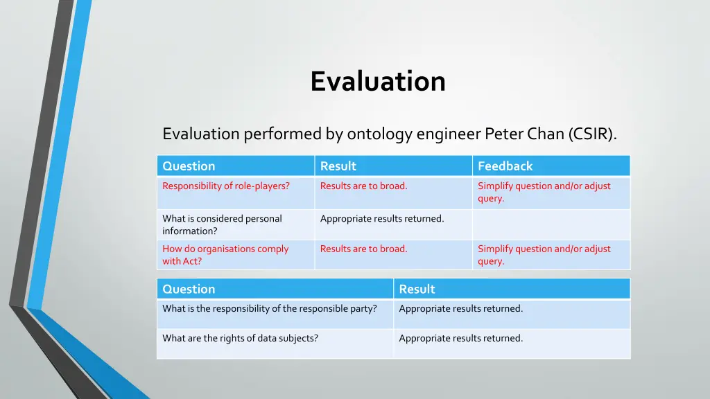 evaluation