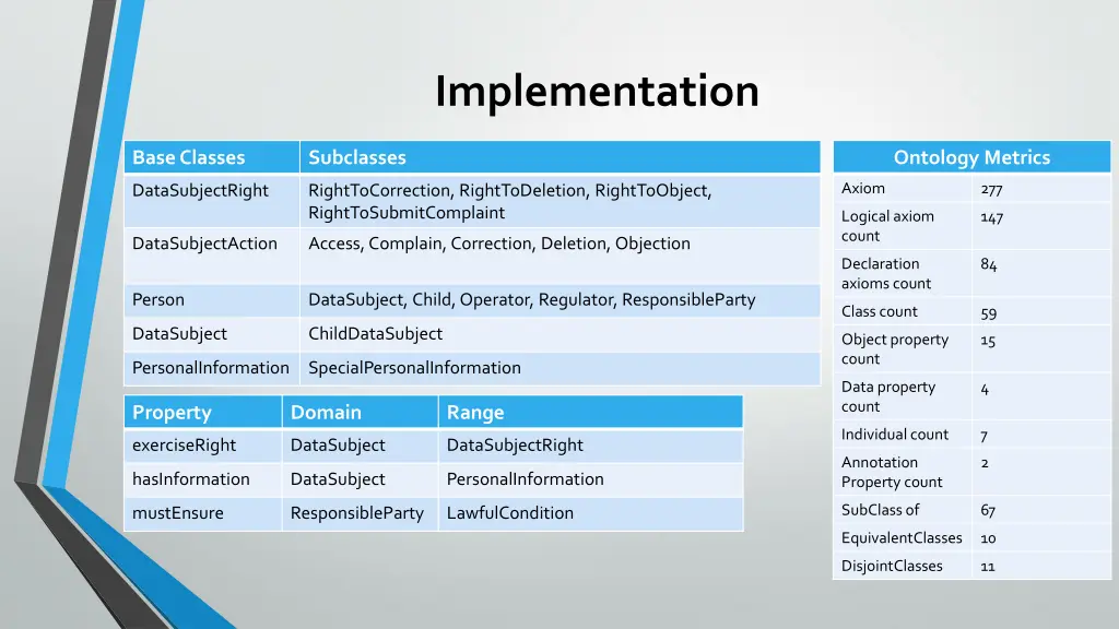 implementation 1