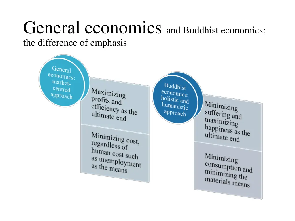 general economics and buddhist economics