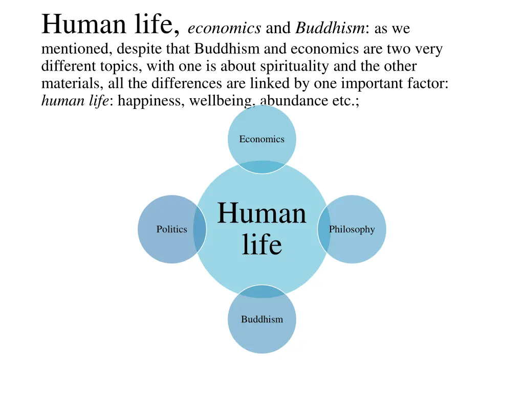 human life economics and buddhism as we mentioned