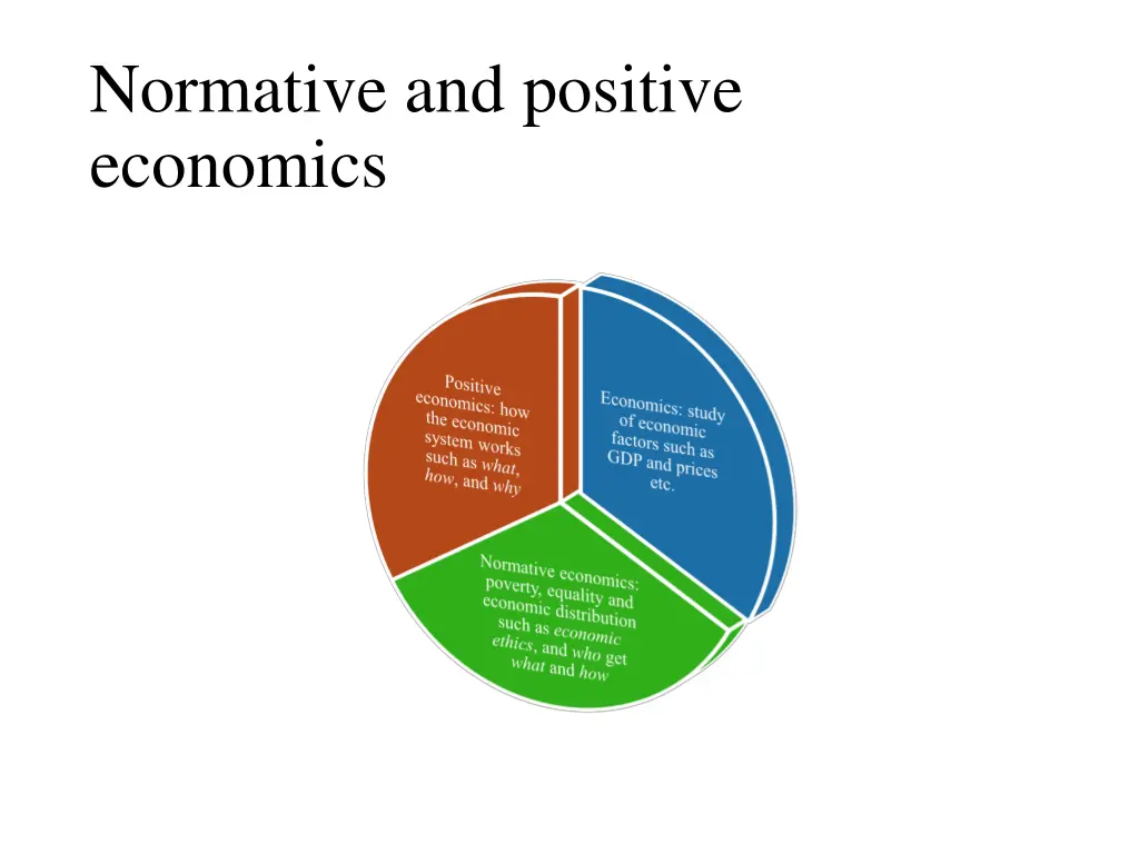 normative and positive economics