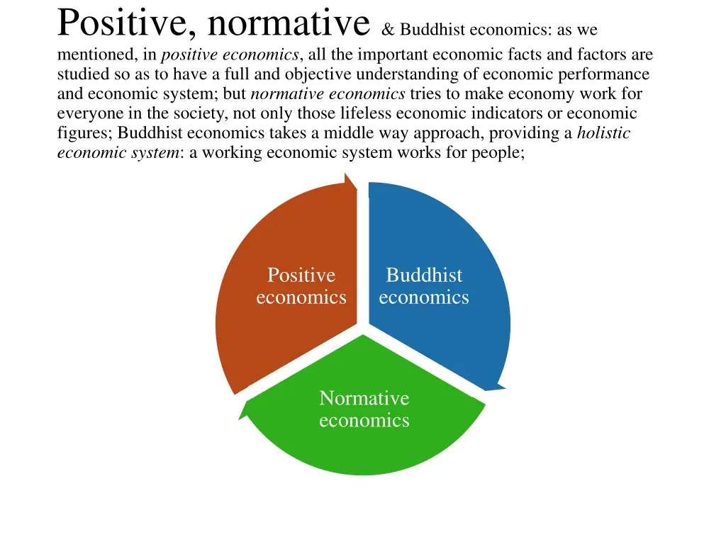 positive normative buddhist economics