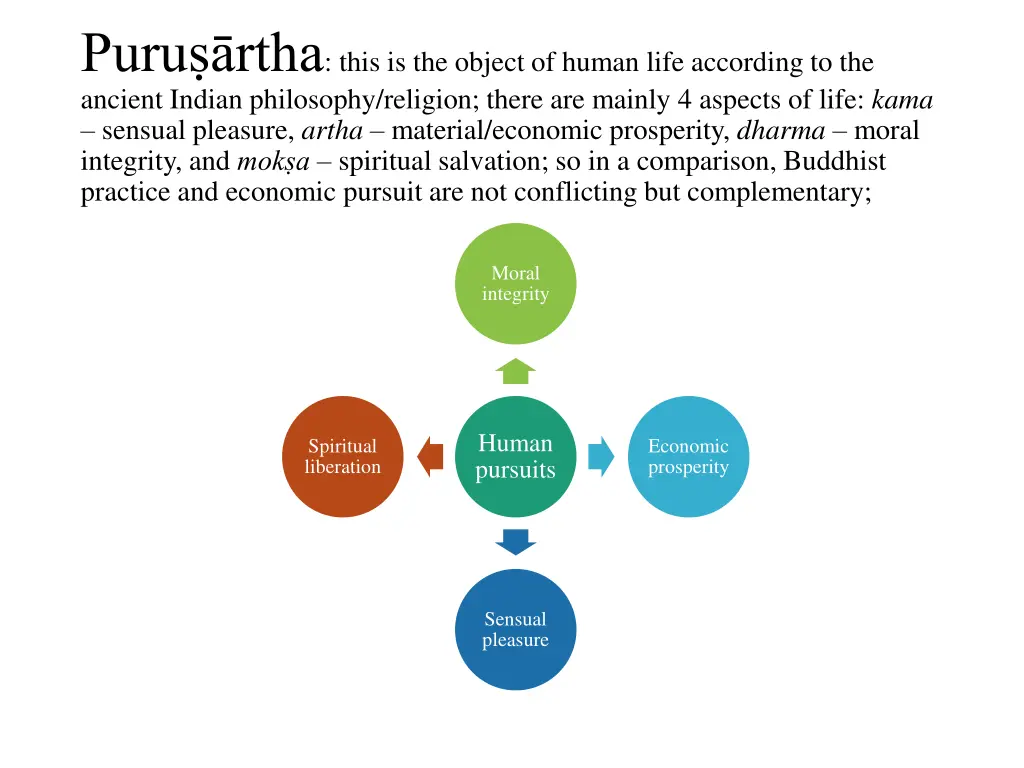 puru rtha this is the object of human life