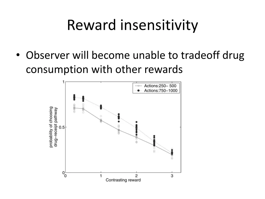 reward insensitivity