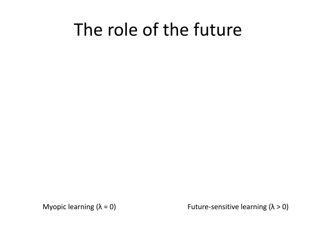 the role of the future