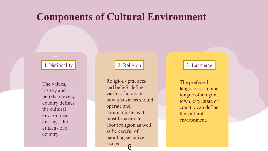 components of cultural environment