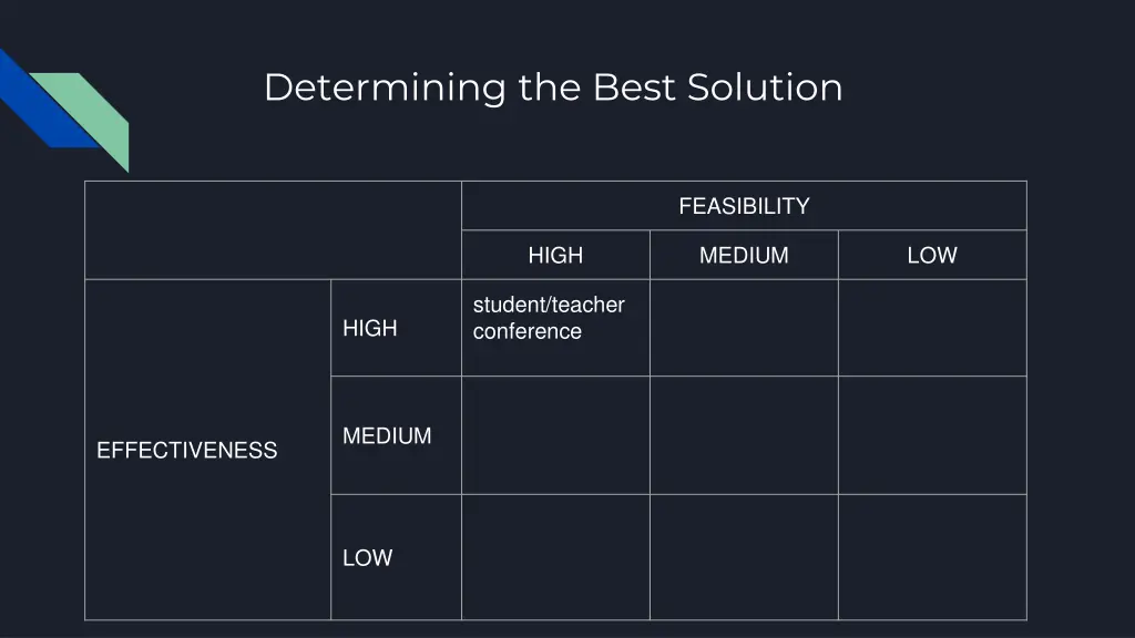 determining the best solution