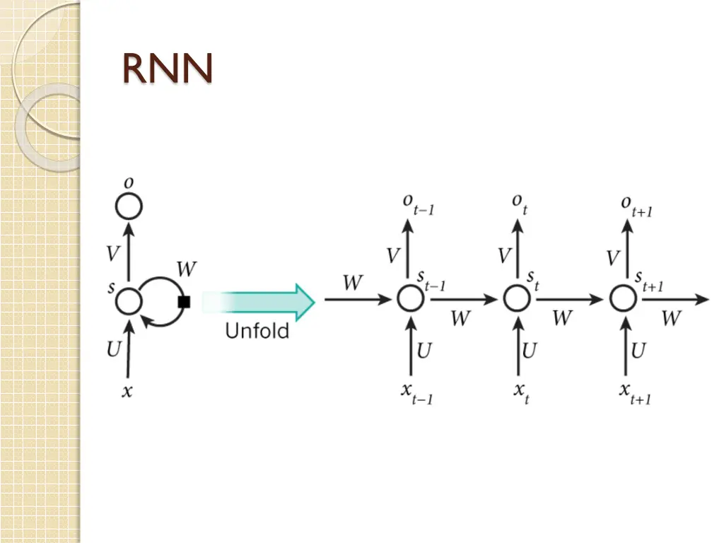 slide7