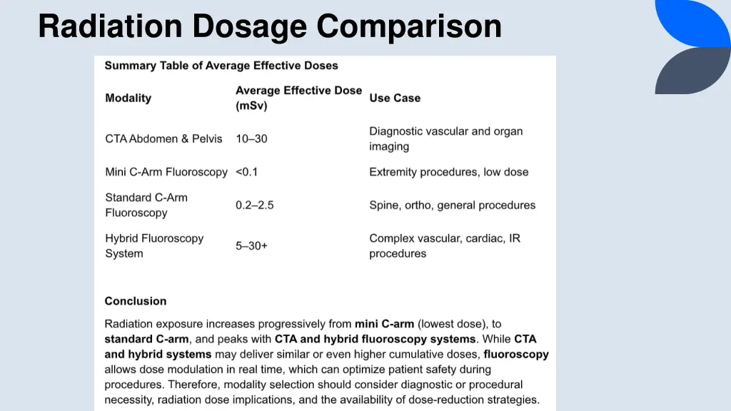 radiation dosage comparison