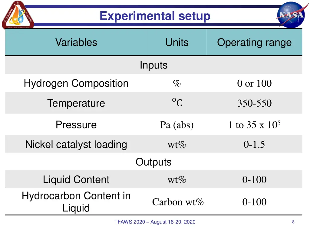 experimental setup