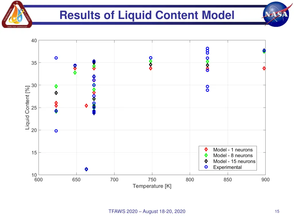 results of liquid content model 1