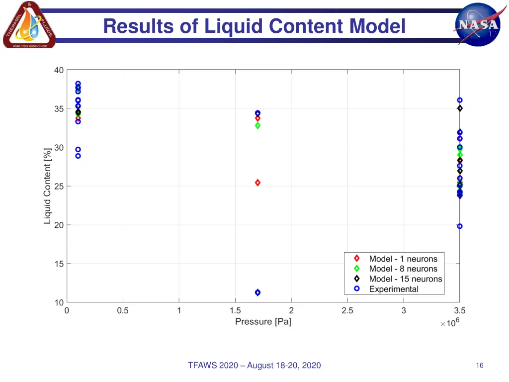 results of liquid content model 2
