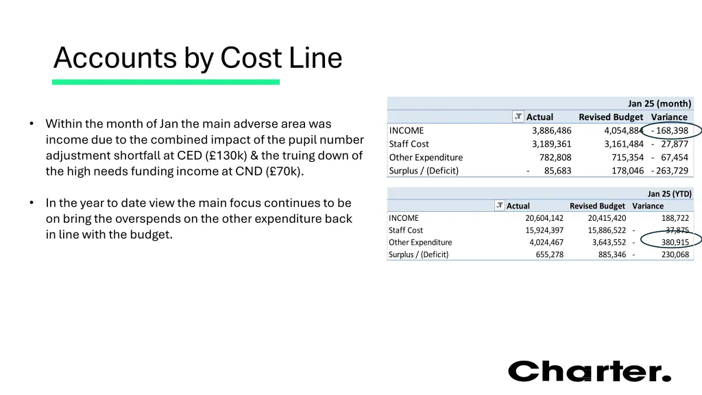 accounts by cost line