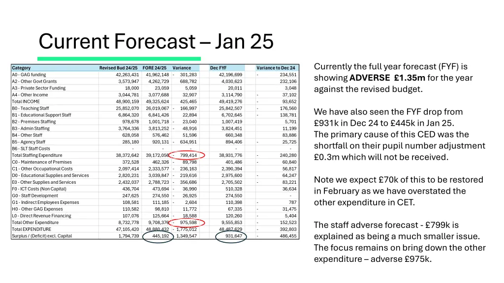 current forecast jan 25