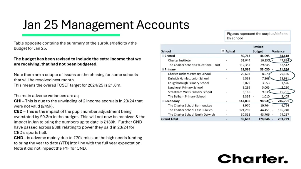 jan 25 management accounts