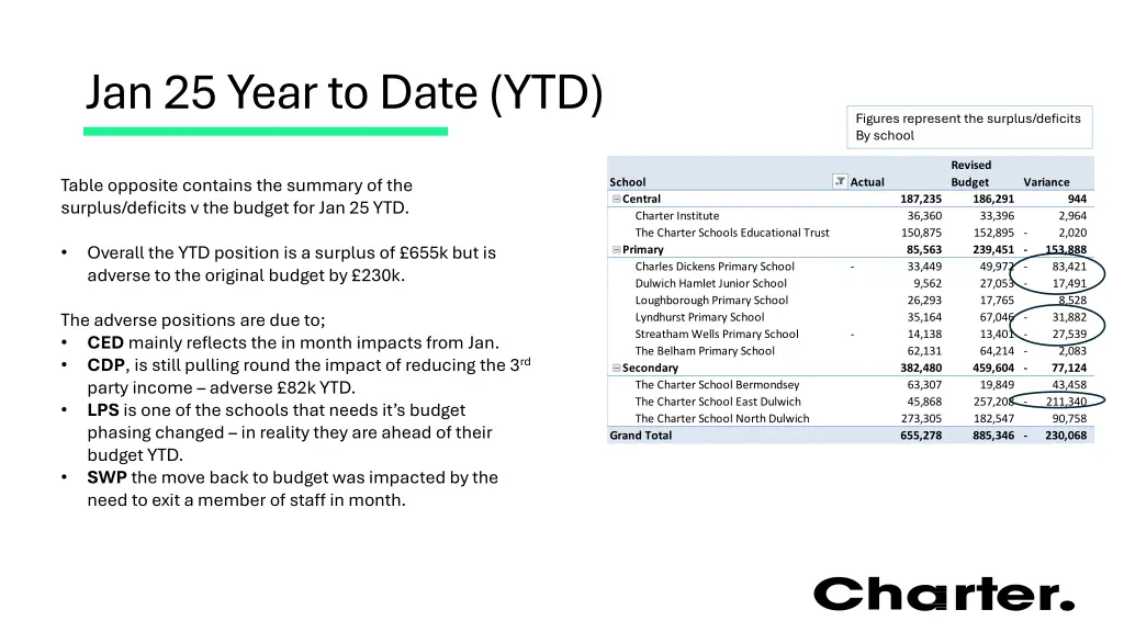jan 25 year to date ytd