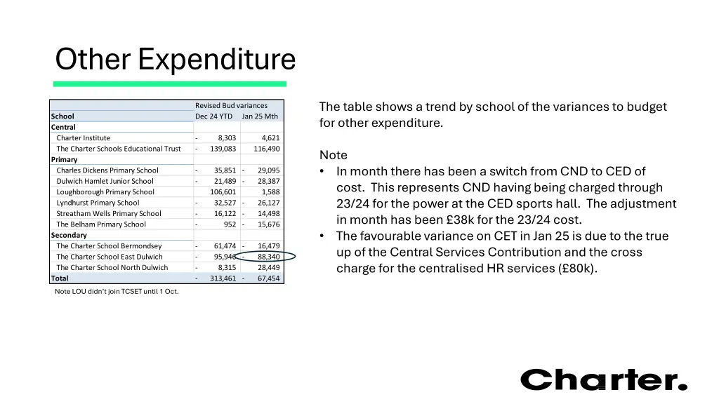 other expenditure