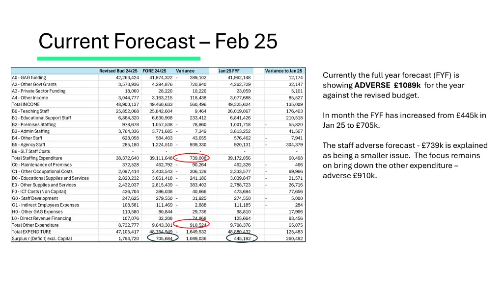 current forecast feb 25