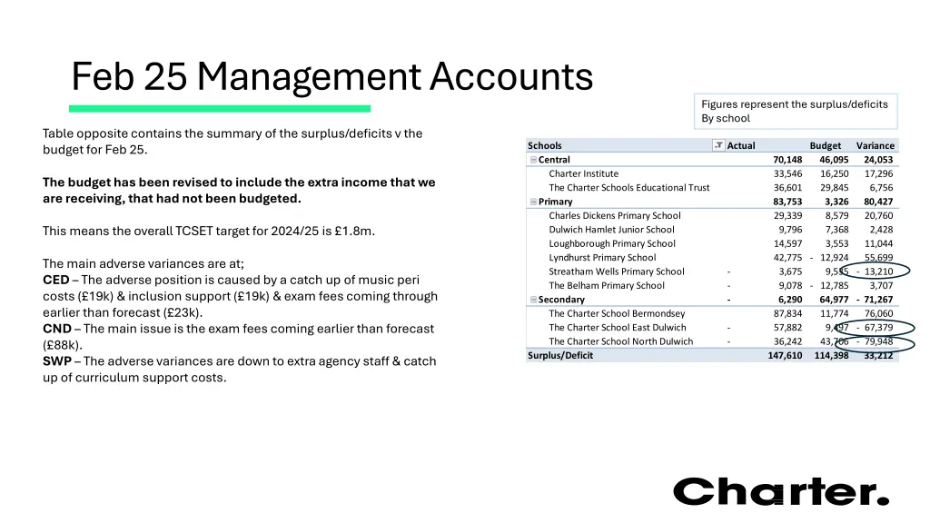 feb 25 management accounts