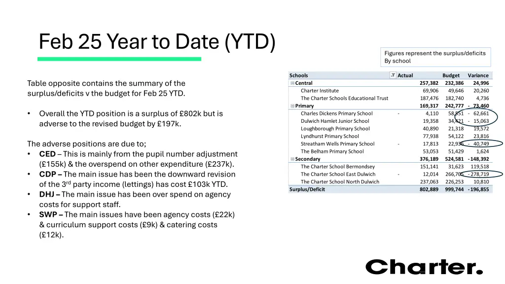 feb 25 year to date ytd