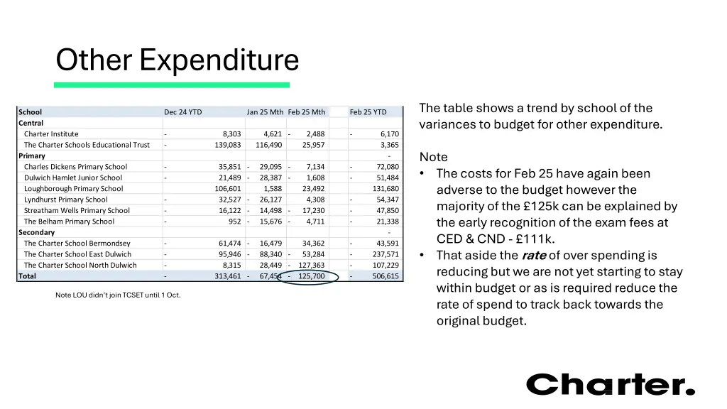 other expenditure