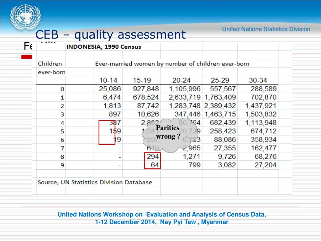 ceb quality assessment