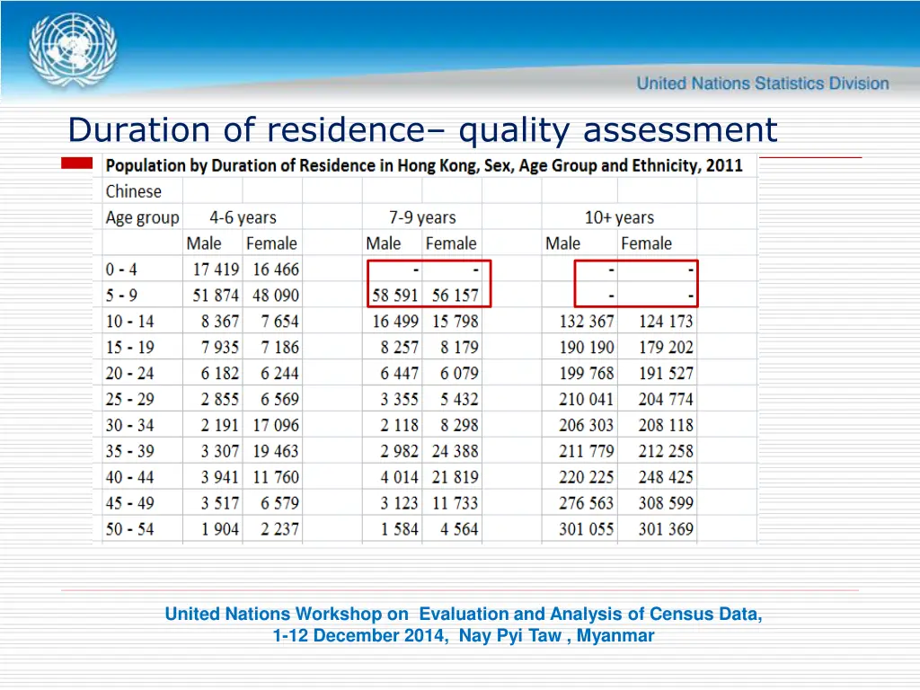 duration of residence quality assessment