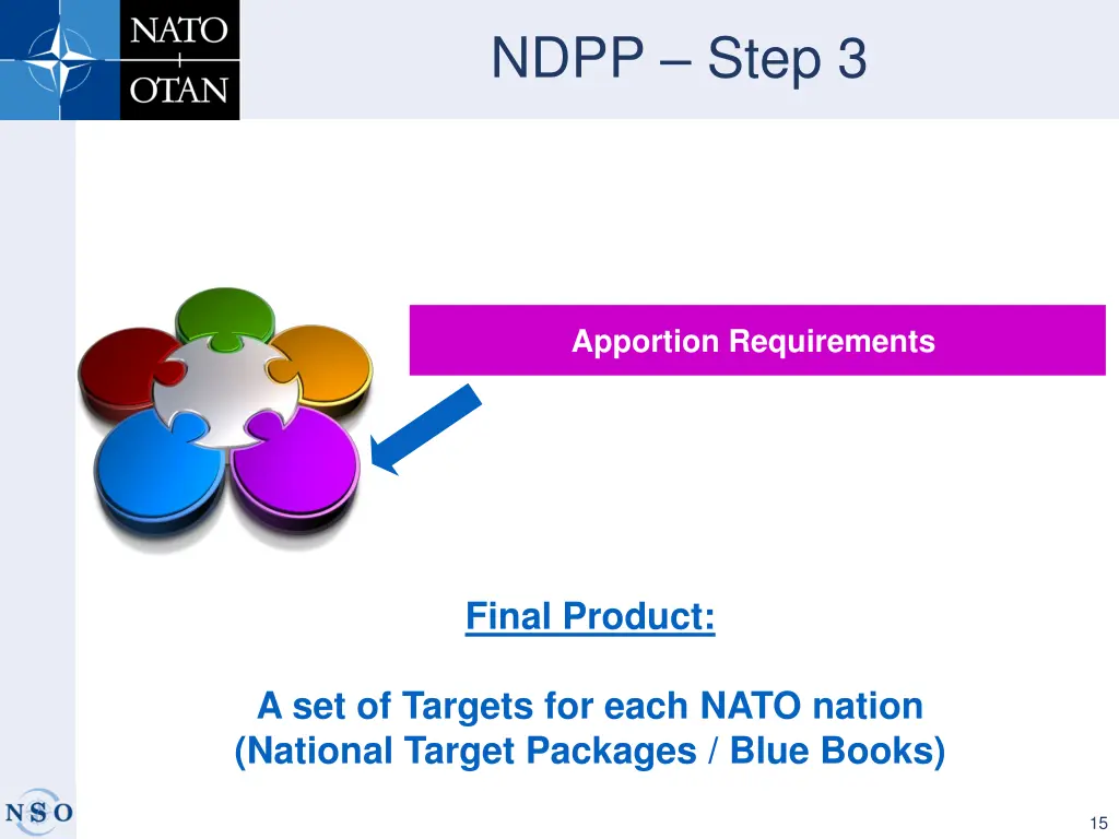 ndpp step 3