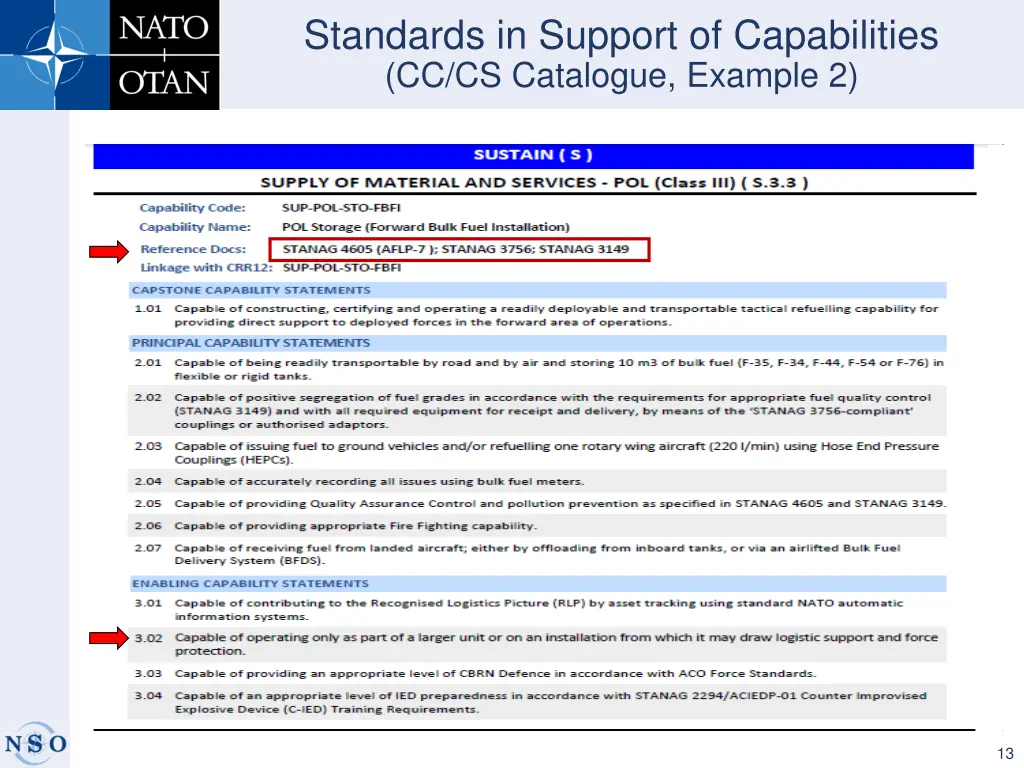 standards in support of capabilities 1