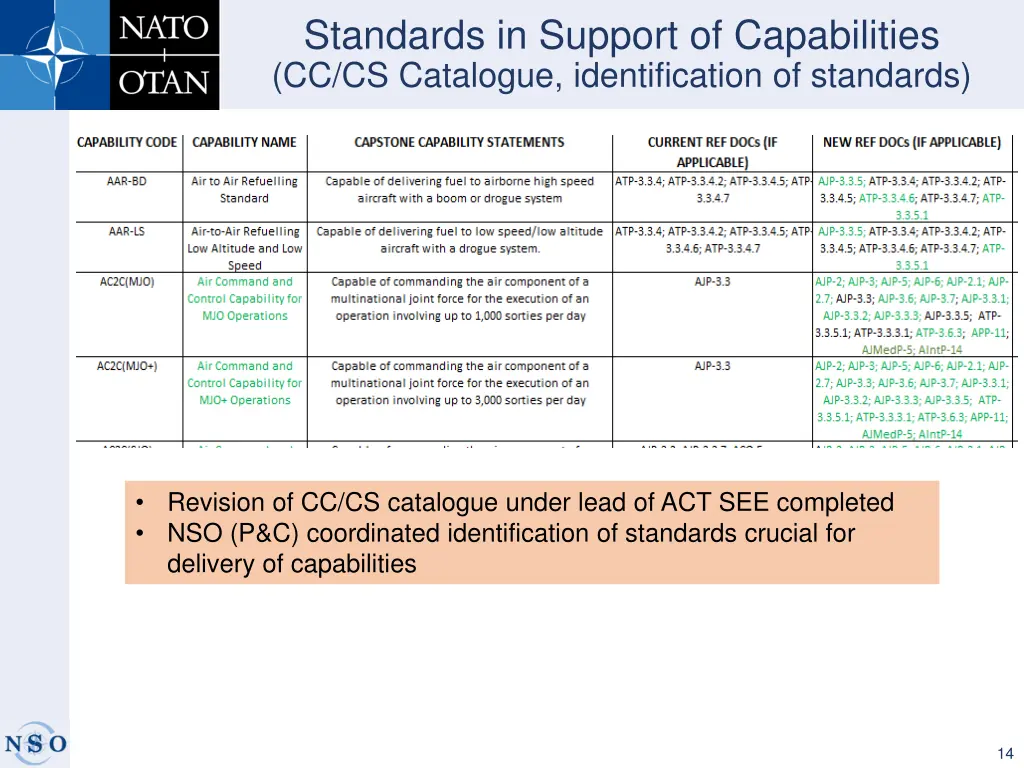standards in support of capabilities 2
