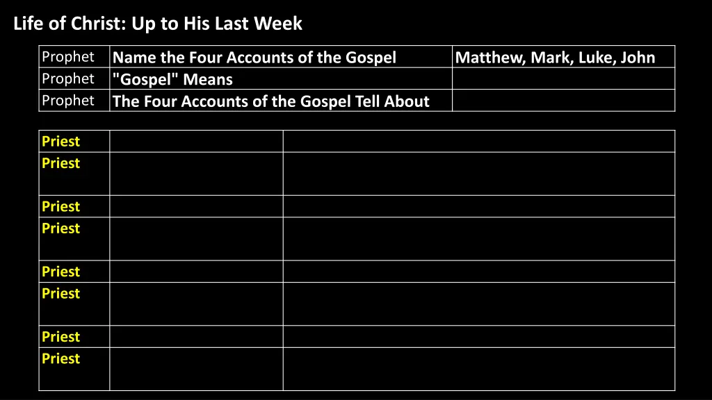 life of christ up to his last week 1
